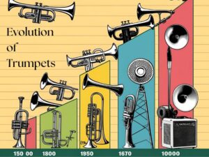 Evolution of Trumpets